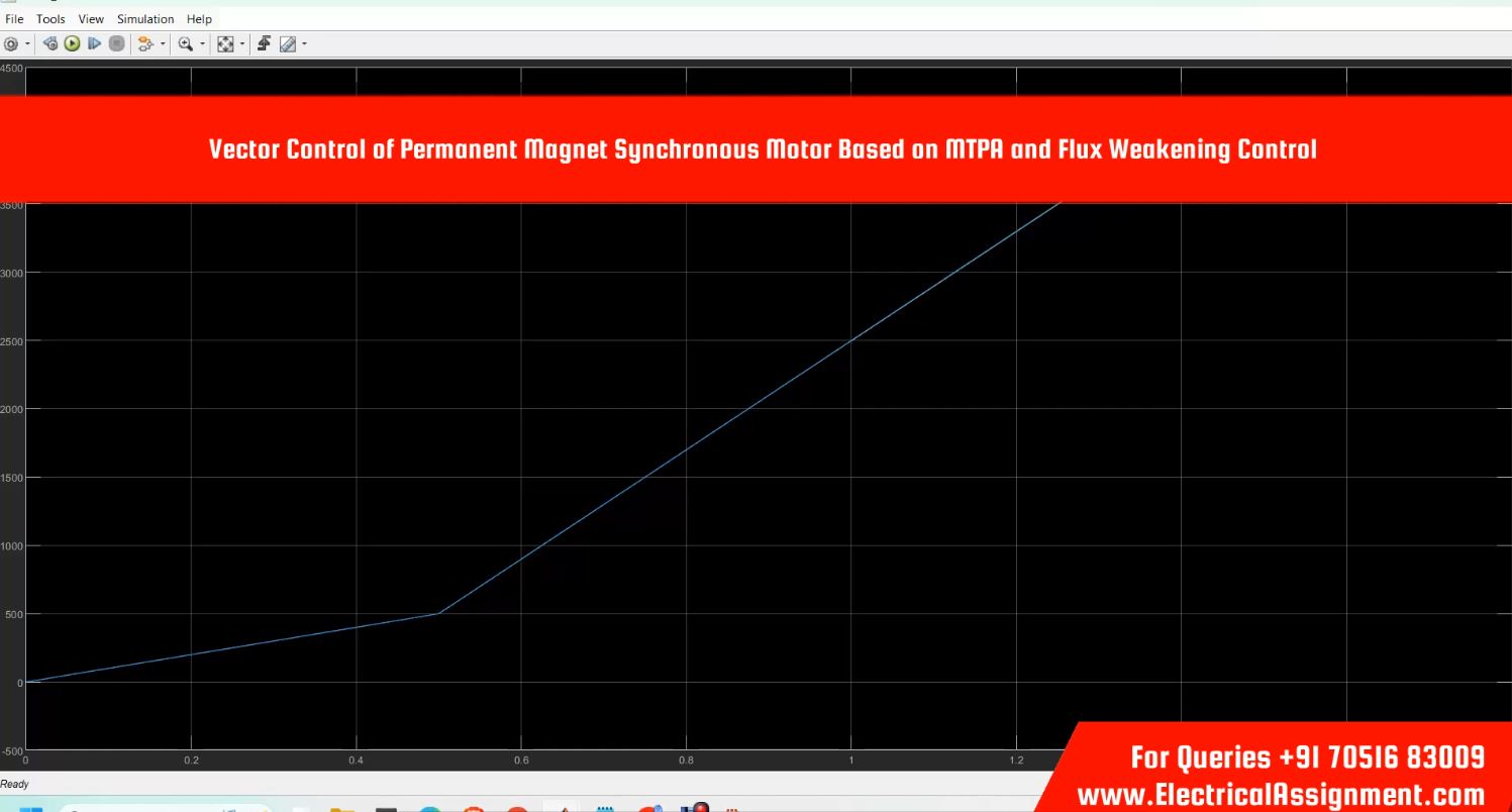PMSM Vector Control (FOC) Using MATLAB Simulink - Synchronous Motor Simulation screenshot 10